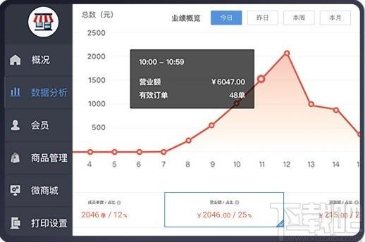 云小店下载,云小店,商业贸易,收银,开店软件
